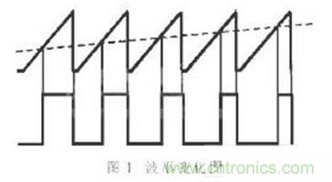 利用單片機定時器實現(xiàn)信號采樣和PWM控制