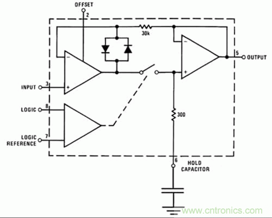 巧用采樣和保持電路，確保ADC精度