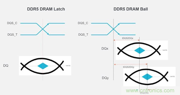 新一代內(nèi)存DDR5帶來了哪些改變？