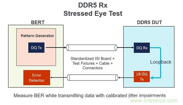 新一代內(nèi)存DDR5帶來了哪些改變？