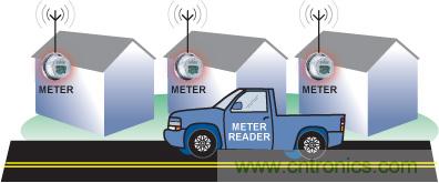 智能化電能計量技術(shù)提升能效，讓世界變得更環(huán)保