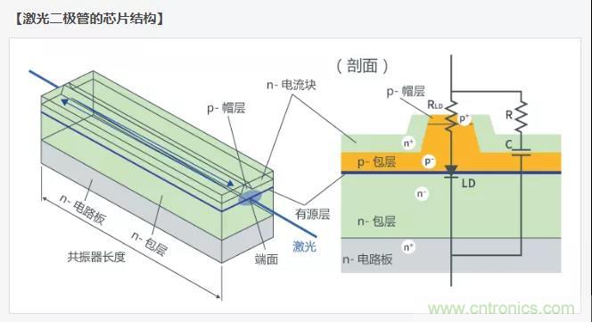 激光二極管篇之封裝和芯片結(jié)構(gòu)