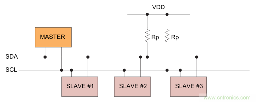 如何挪動(dòng)你主PCB上的I2C器件？切記使用好總線(xiàn)緩沖器