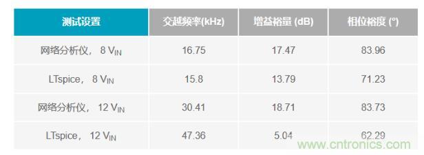 玩轉(zhuǎn)LTspice丨生成LED驅(qū)動器的波德圖，你學(xué)會了沒？