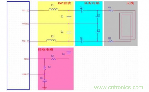 射頻識別技術(shù)是什么？ RFID無線射頻識別技術(shù)基本介紹