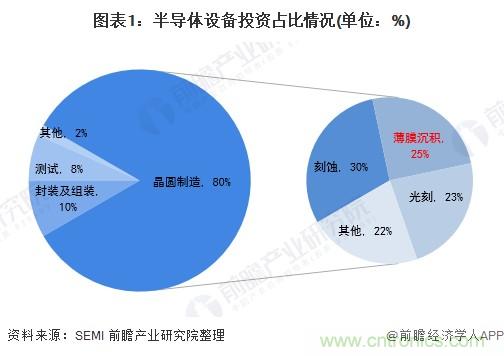 40年ALD積淀助力超越摩爾，思銳智能完成第一階段發(fā)展布局