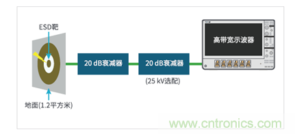 如何使用示波器檢驗(yàn)ESD仿真器？