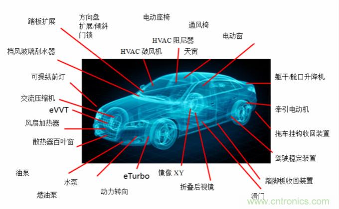 你的車上有多少電動機？