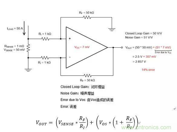 通用運(yùn)放與精密運(yùn)放應(yīng)該如何選擇？