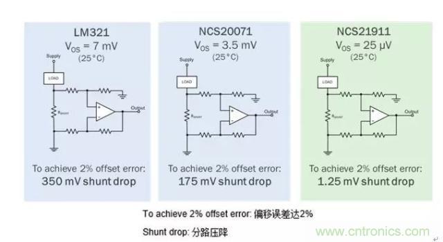 通用運(yùn)放與精密運(yùn)放應(yīng)該如何選擇？