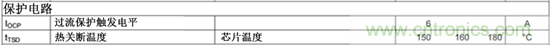 理解電流額定值