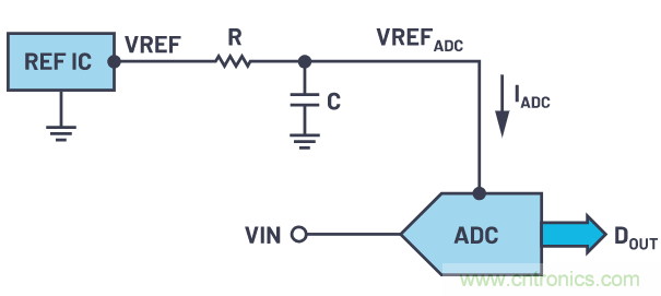 輕松驅(qū)動ADC輸入和基準(zhǔn)電壓源，簡化信號鏈設(shè)計