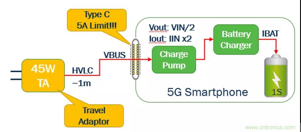 USB Type-C 可編程電源如何滿足5G智能手機快充需求？這篇文章講透了