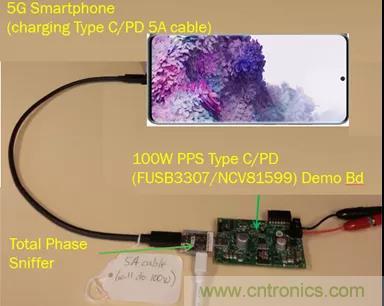 USB Type-C 可編程電源如何滿足5G智能手機快充需求？這篇文章講透了