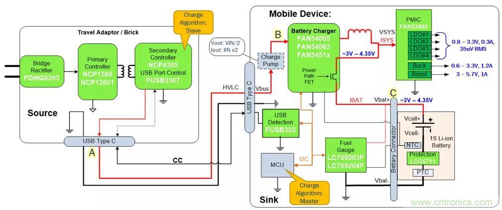 USB Type-C 可編程電源如何滿足5G智能手機快充需求？這篇文章講透了