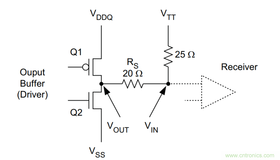 為什么DDR電源設(shè)計時需要VTT電源?