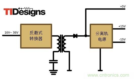 減法的力量：提升工業(yè)應(yīng)用中的隔離式、分離軌功率設(shè)計(jì)