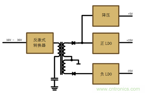 減法的力量：提升工業(yè)應(yīng)用中的隔離式、分離軌功率設(shè)計(jì)