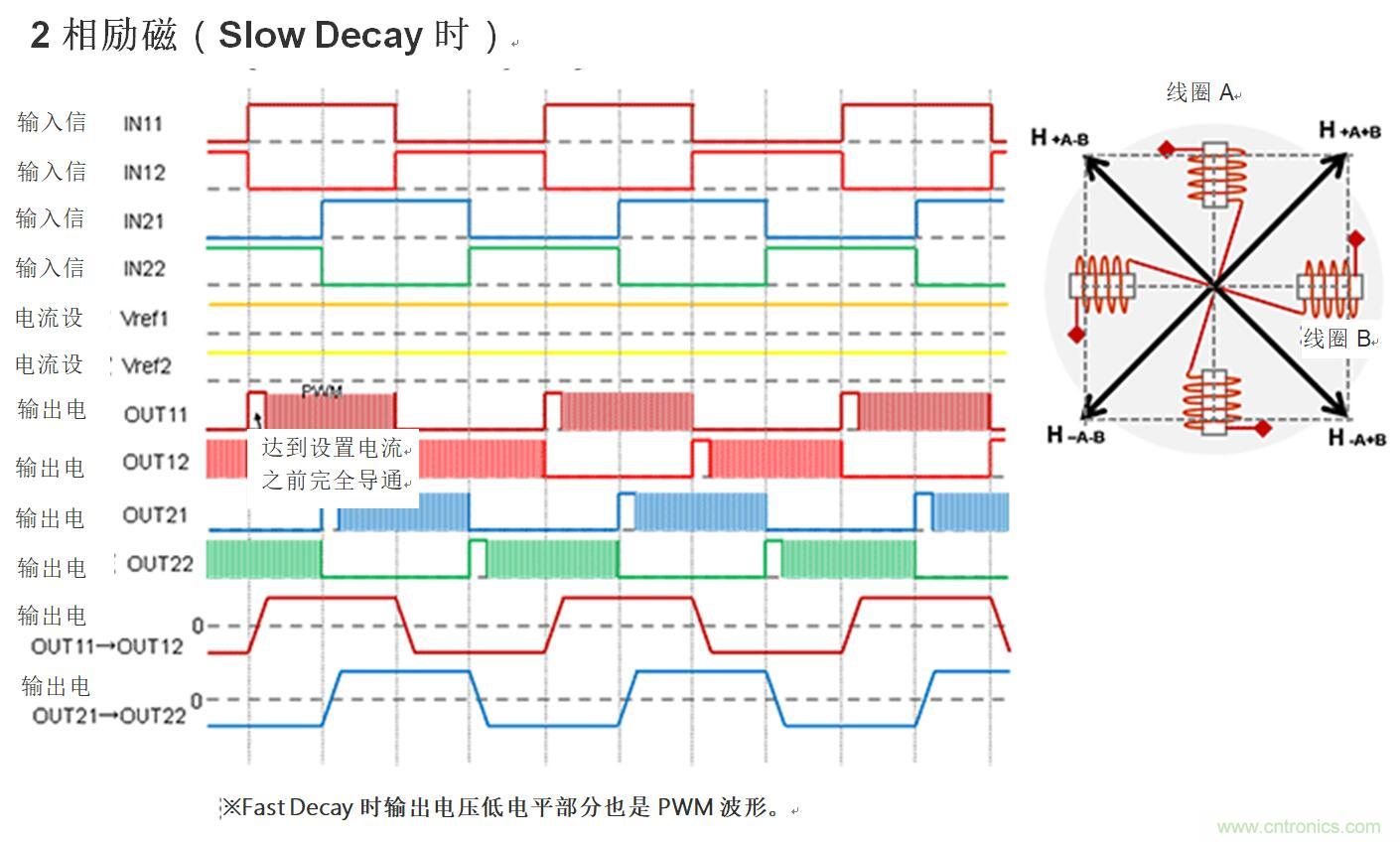 兩相雙極步進(jìn)電機(jī)的驅(qū)動(dòng)（1）