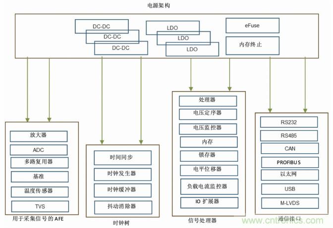 使用DC/DC電源模塊增強(qiáng)電網(wǎng)保護(hù)，控制和監(jiān)控設(shè)備的DAQ性能