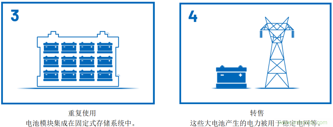 智能電網(wǎng)應(yīng)用中的可再生能源存儲系統(tǒng)