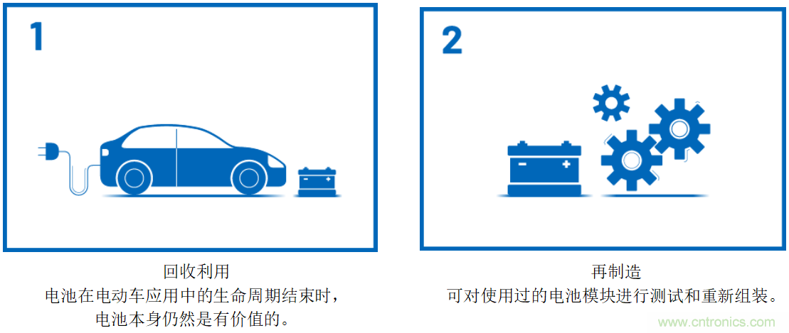 智能電網(wǎng)應(yīng)用中的可再生能源存儲系統(tǒng)