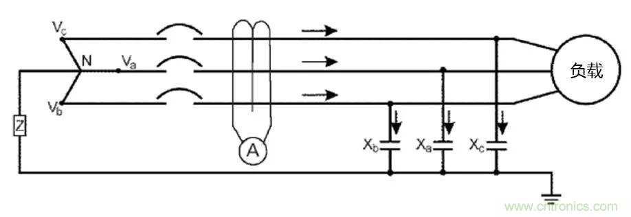 如何使用敏感繼電器找到在VFD電阻接地系統(tǒng)中的接地故障？