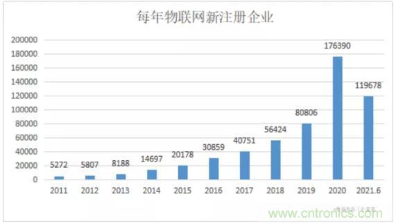 1000+IoT企業(yè)業(yè)績高速增長，他們都做了同一件事！