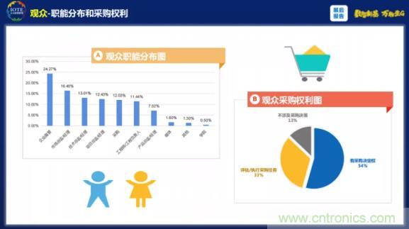 1000+IoT企業(yè)業(yè)績高速增長，他們都做了同一件事！