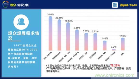 1000+IoT企業(yè)業(yè)績高速增長，他們都做了同一件事！