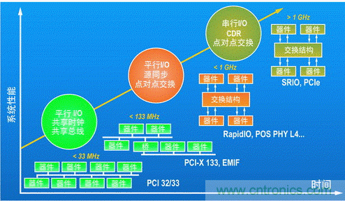 如何增強(qiáng)DSP協(xié)處理能力有哪些應(yīng)用？