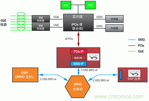 如何增強(qiáng)DSP協(xié)處理能力有哪些應(yīng)用？