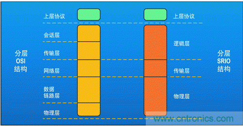 如何增強(qiáng)DSP協(xié)處理能力有哪些應(yīng)用？