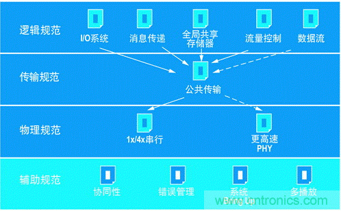 如何增強(qiáng)DSP協(xié)處理能力有哪些應(yīng)用？