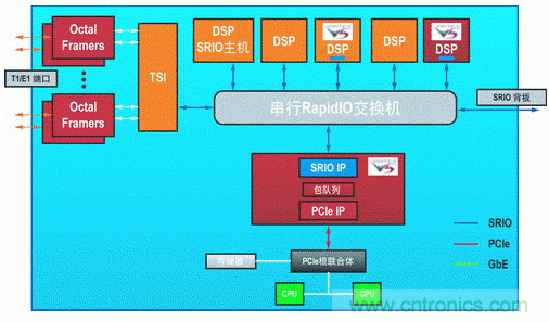 如何增強(qiáng)DSP協(xié)處理能力有哪些應(yīng)用？