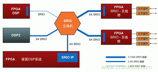 如何增強(qiáng)DSP協(xié)處理能力有哪些應(yīng)用？