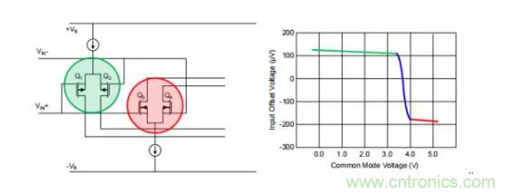 為什么運(yùn)算放大器有共模輸入電壓范圍限制？