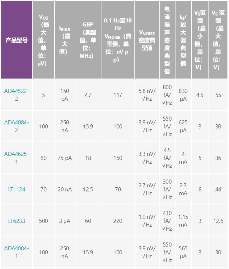 用于地震學(xué)和能源勘探應(yīng)用的低噪聲、低功耗DAQ解決方案