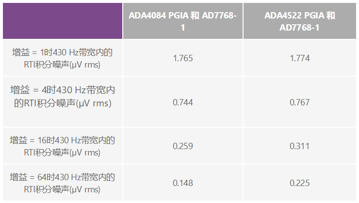 用于地震學(xué)和能源勘探應(yīng)用的低噪聲、低功耗DAQ解決方案