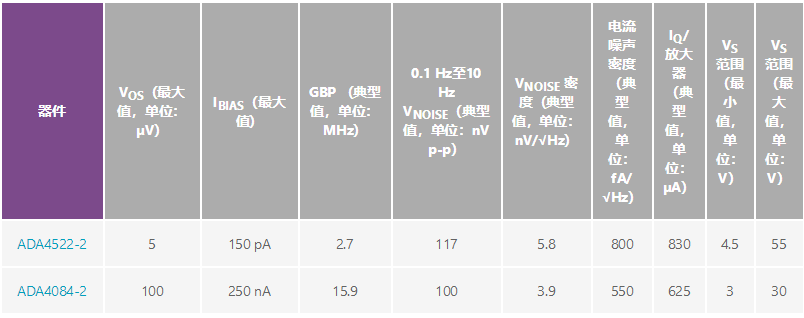 用于地震學(xué)和能源勘探應(yīng)用的低噪聲、低功耗DAQ解決方案