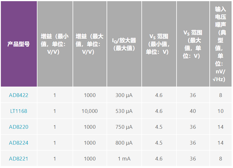 用于地震學(xué)和能源勘探應(yīng)用的低噪聲、低功耗DAQ解決方案