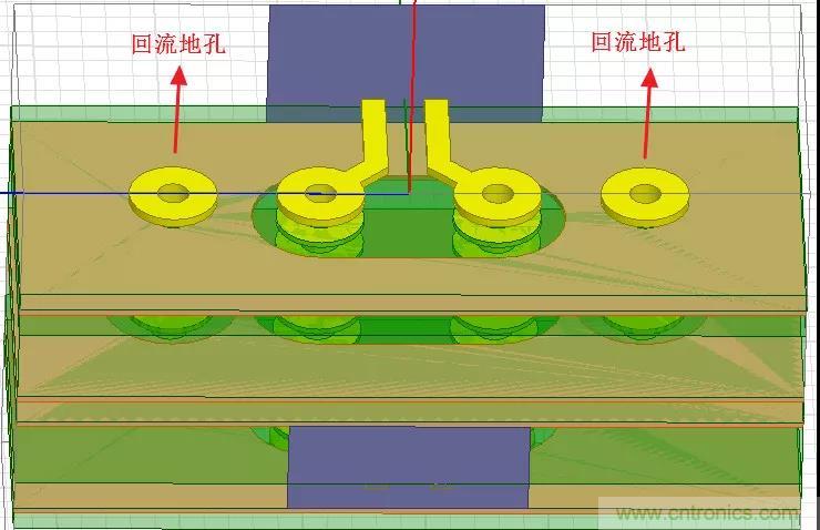 高速信號添加回流地過孔，到底有沒有用？