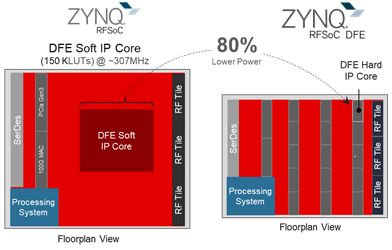 借助Zynq RFSoC DFE解決 5G 大規(guī)模部署難題