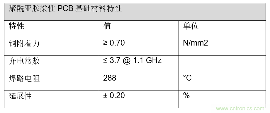 用于智能標(biāo)簽的運(yùn)動感知薄型低功耗藍(lán)牙信標(biāo)解決方案