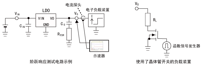 線(xiàn)性穩(wěn)壓器的穩(wěn)定性?xún)?yōu)化簡(jiǎn)易方法：階躍響應(yīng)法