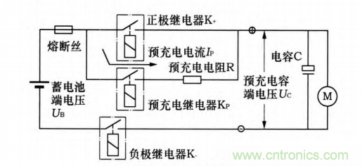 分析電機(jī)控制器為何要預(yù)充電電路及電路設(shè)計(jì)、失效