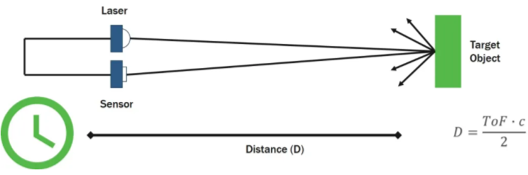 漲知識(shí)！激光雷達(dá)(LiDAR)工程要點(diǎn)