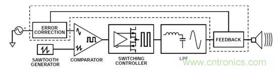 如何設(shè)計(jì)高電壓范圍的揚(yáng)聲器輸出電流監(jiān)控電路？