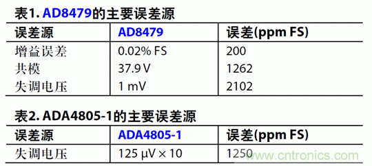 如何設(shè)計(jì)高電壓范圍的揚(yáng)聲器輸出電流監(jiān)控電路？