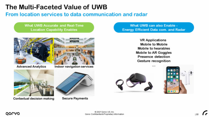 果鏈新風(fēng)口起量，Qorvo硬核解析UWB三大問